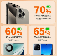 【新品现货】全新20000mAh双向快充充电宝